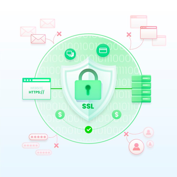 ssl mobile optimization