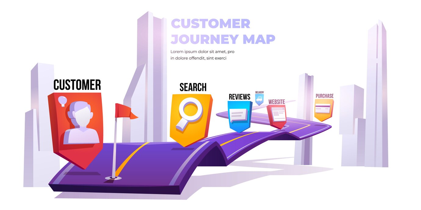 customer journey