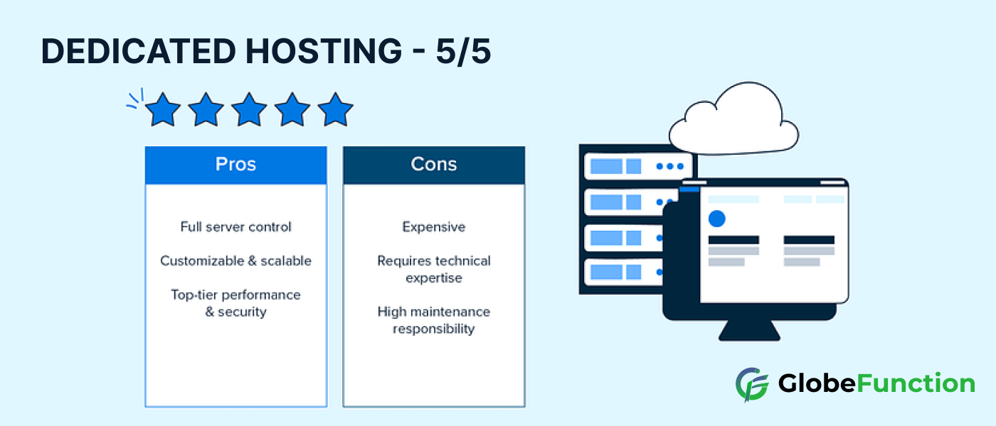 DedicatedHosting Pros and Cons