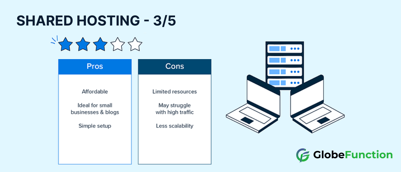 SharedHosting pros and cons