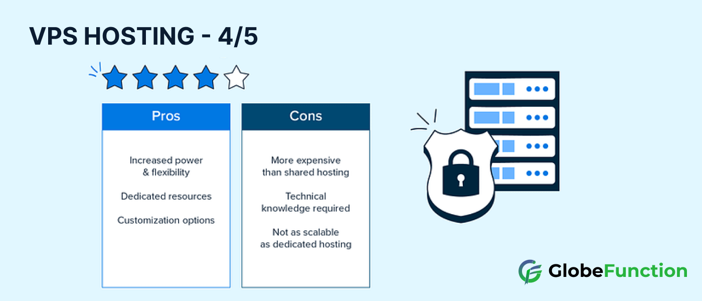 VPSHosting pros and cons